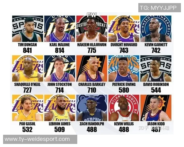 科沃德生涯前十场场均15分成功入选180俱乐部创历史新纪录